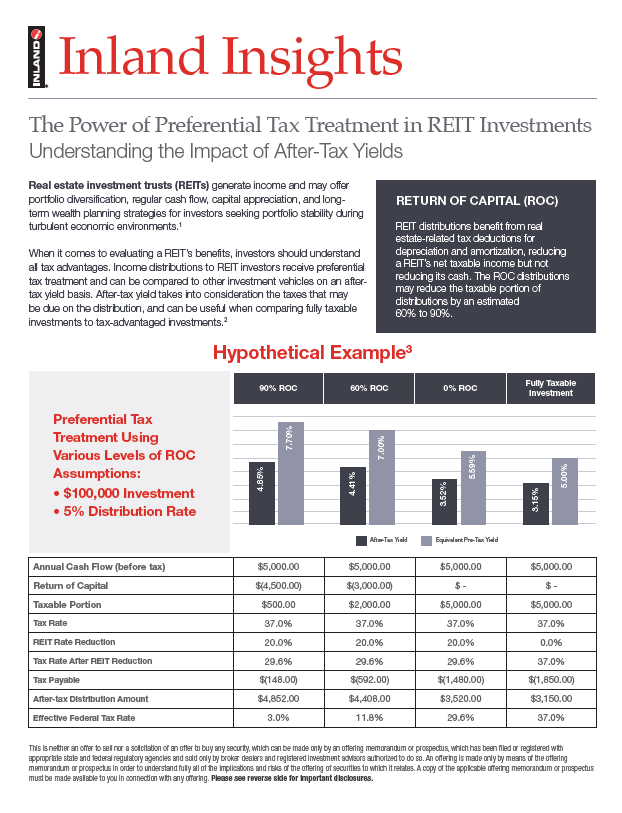 TEY REIT Insights Image